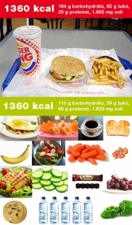 Nejezte fast food! Pokud chcete zhubnout.